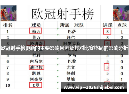 欧冠射手榜更新的主要影响因素及其对比赛格局的影响分析 欧冠射手榜更新的主要影响因素及其对比赛格局的影响分析