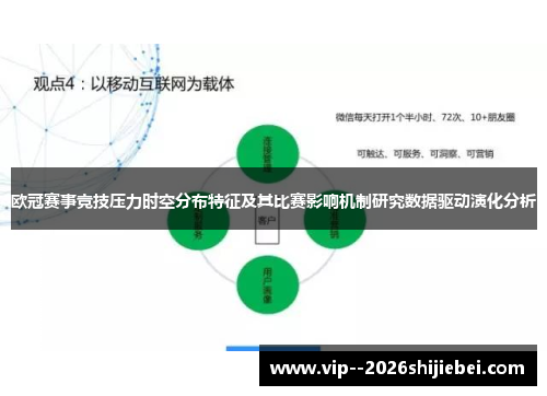 欧冠赛事竞技压力时空分布特征及其比赛影响机制研究数据驱动演化分析